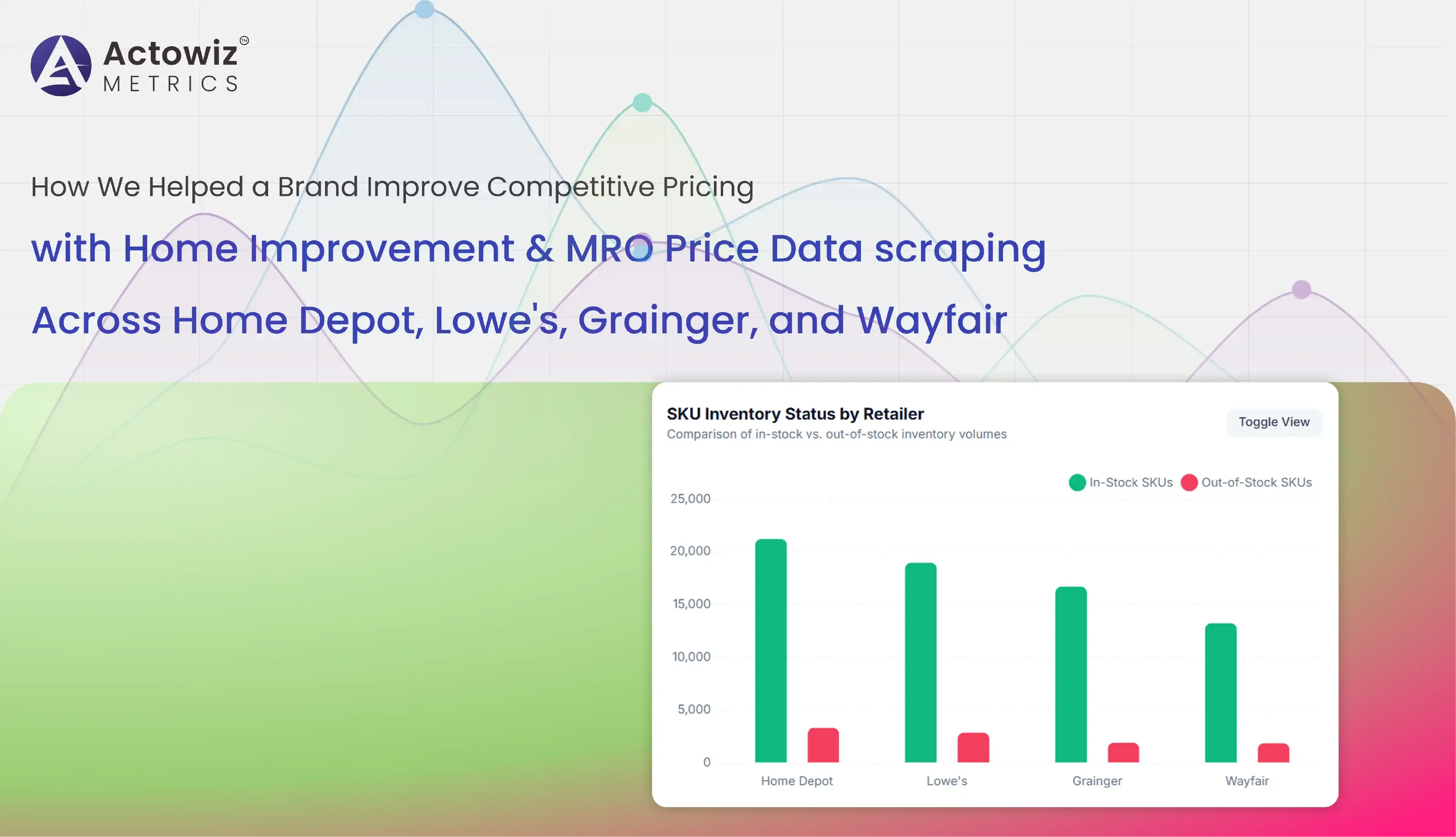 Home Improvement & MRO Price Data scraping
